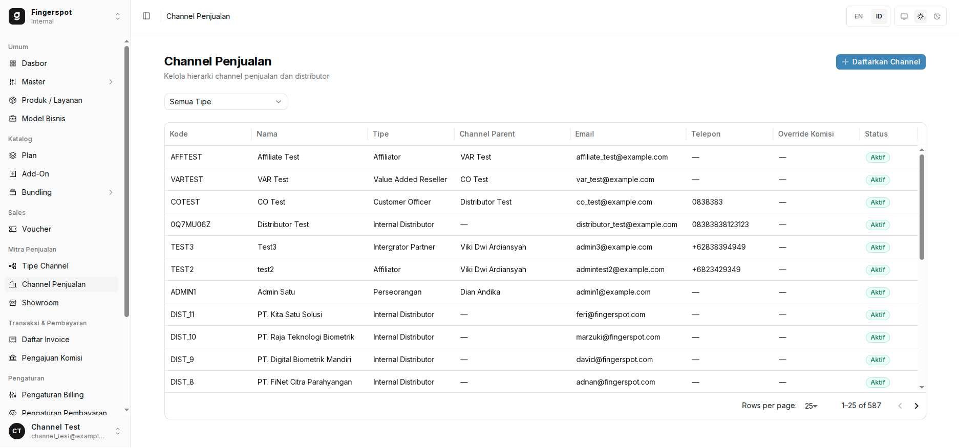 Tabel Katalog Mitra Channel Penjualan