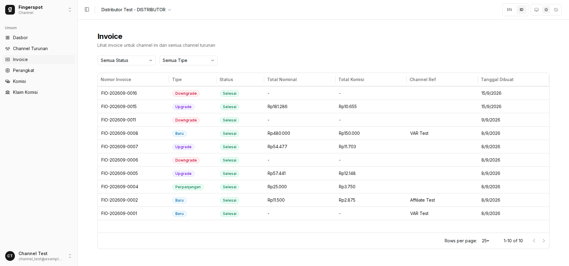 Daftar Faktur Pelanggan & Filter Transaksi