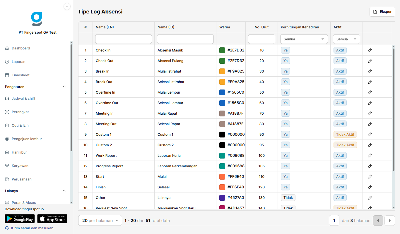 Daftar Tipe Log